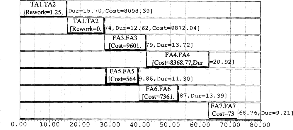 Method for forecasting software development cost and execution time aiming at reworking