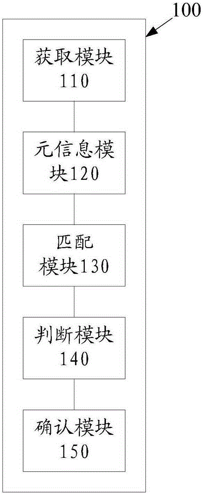 Android plug-in characteristic detection method and system