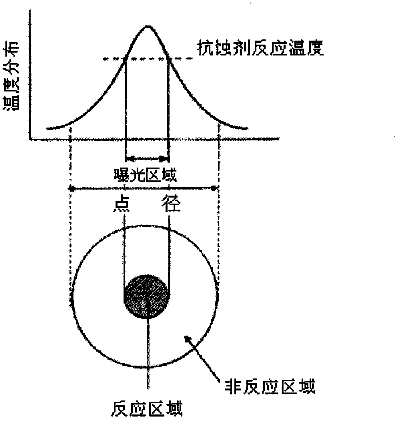 Thermally reactive resist material, laminated body for thermal lithography using the material, and mold manufacturing method using the material and the laminated body