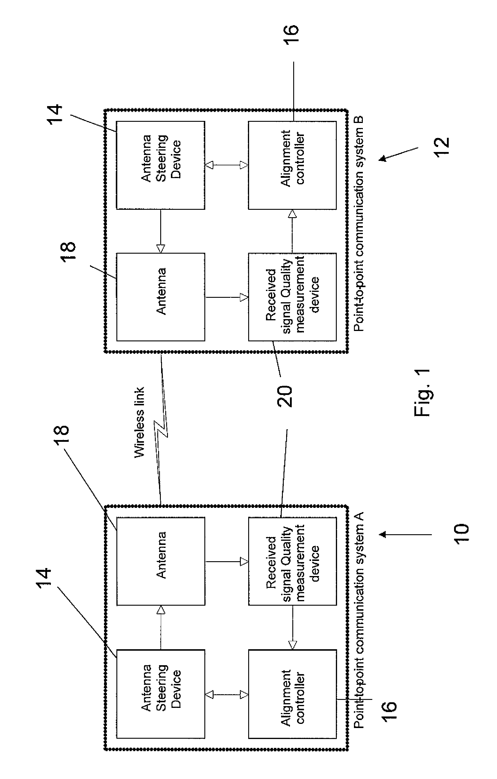 Antenna alignment method and apparatus