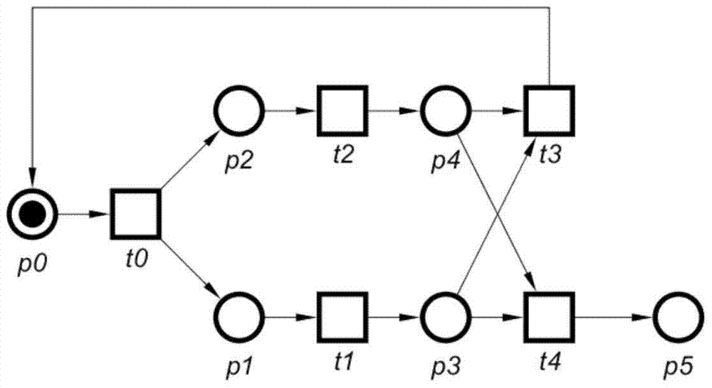 A petri net model detection method based on msvl