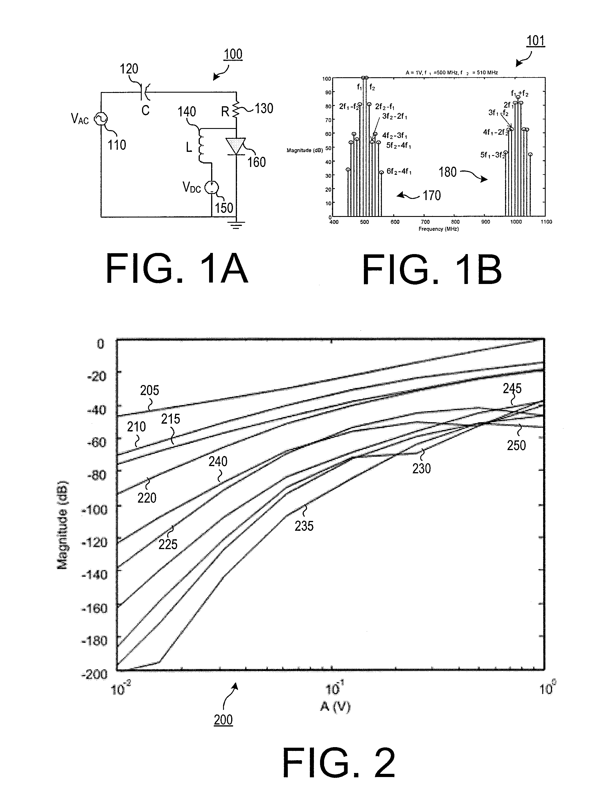 System and method for nonlinear radar