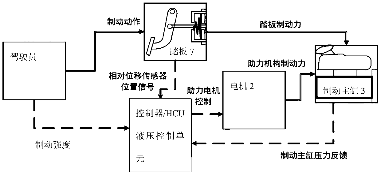 Multi-mode electronic hydraulic brake boosting system and control method