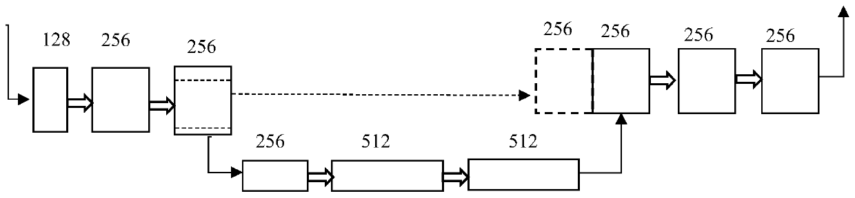 Remote sensing image cloud detection method based on UNET neural network