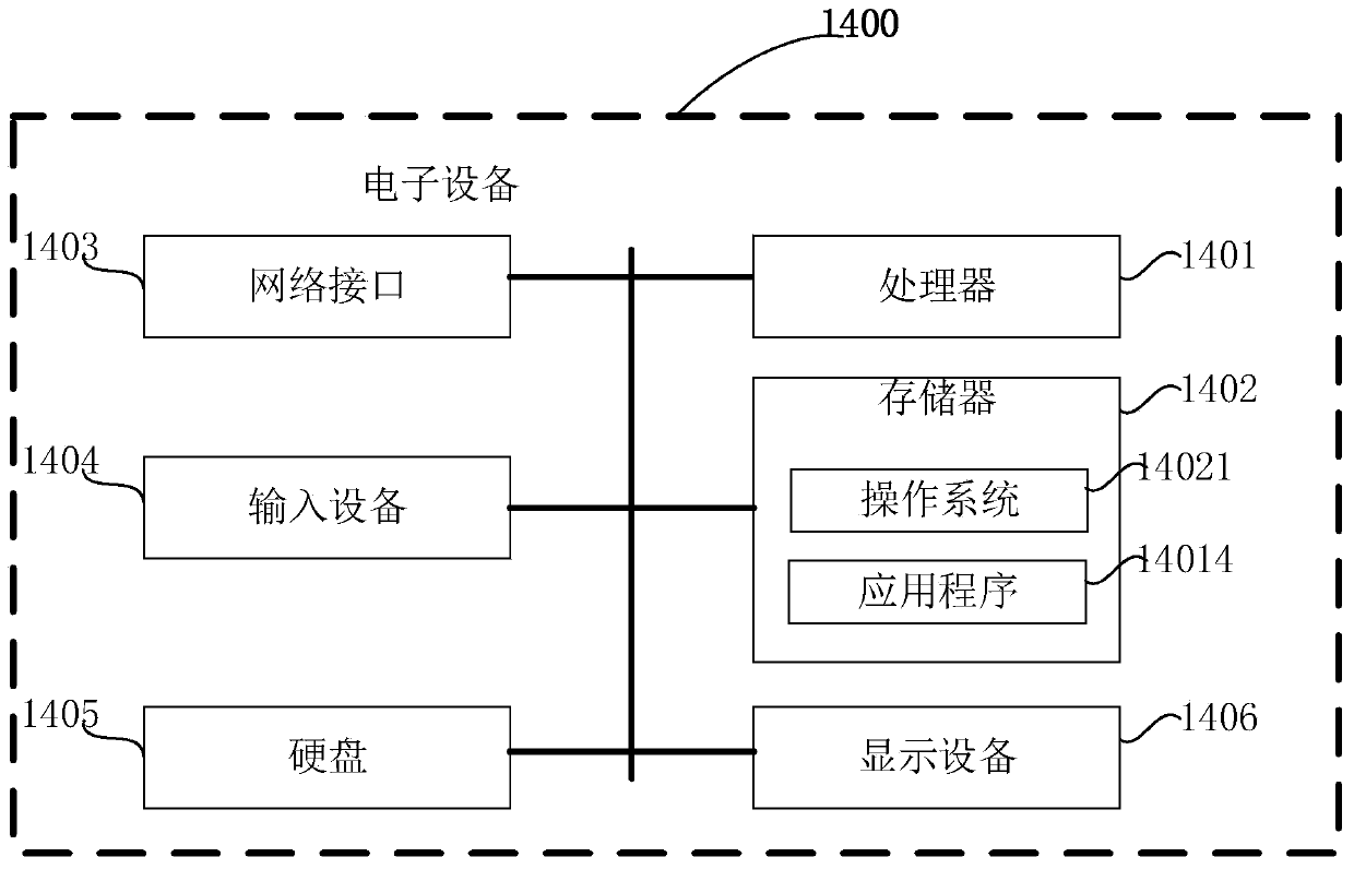 Dynamic image delay optimization processing method, device and equipment and readable storage medium