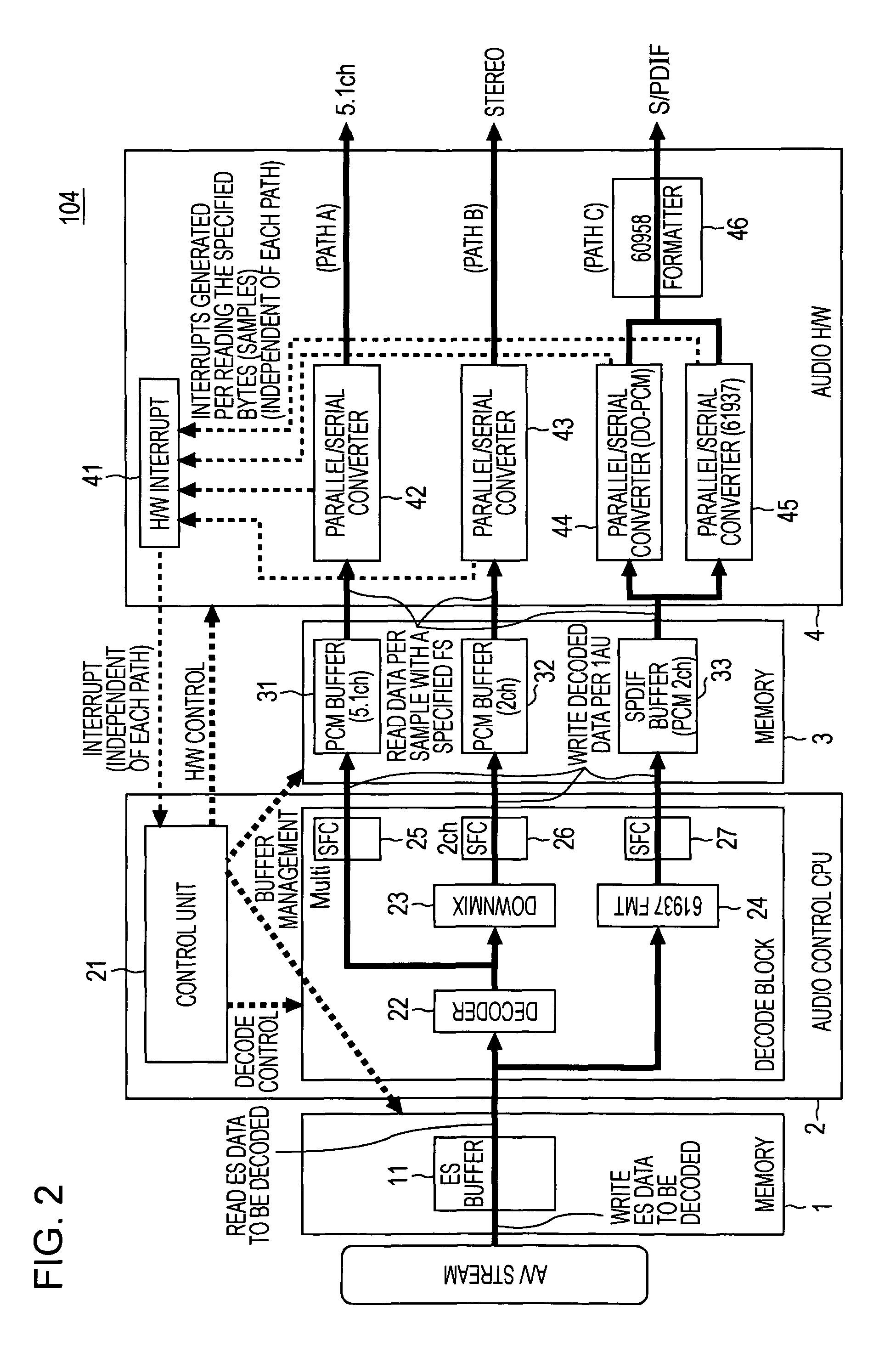 Audio visual system and decoder therefor