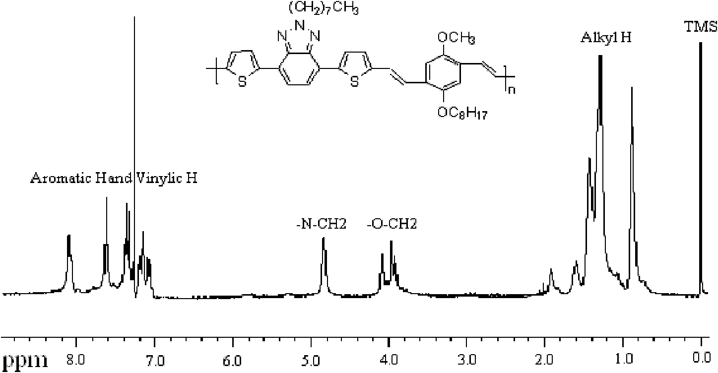 2-thiophene-benzotriazole-based polymer materials and photovoltaic application thereof