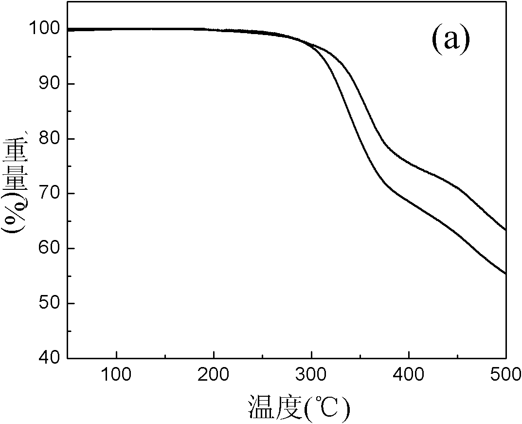 2-thiophene-benzotriazole-based polymer materials and photovoltaic application thereof
