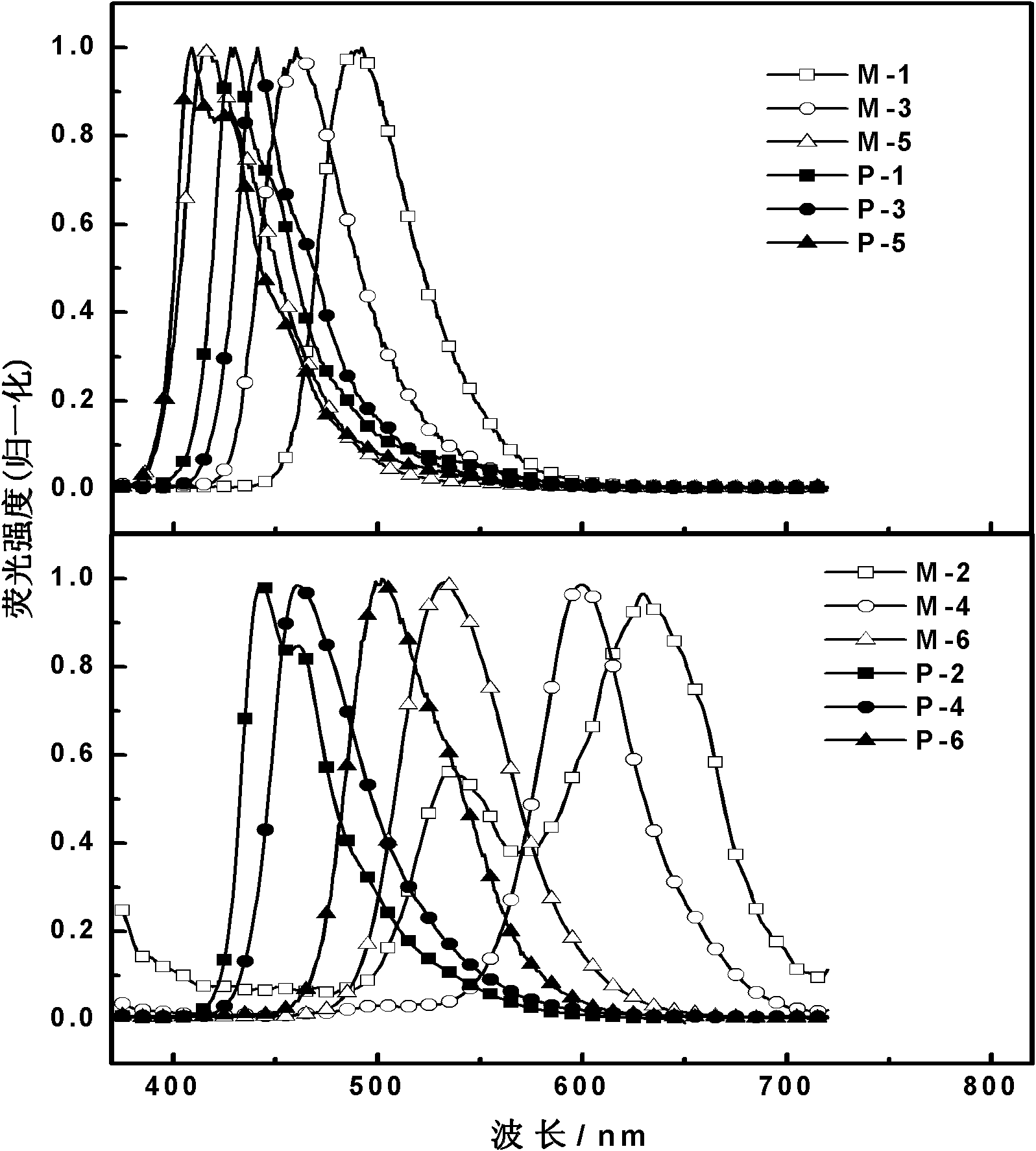 2-(2'-hydroxylphenyl)-benzothiazole derivative luminescent materials