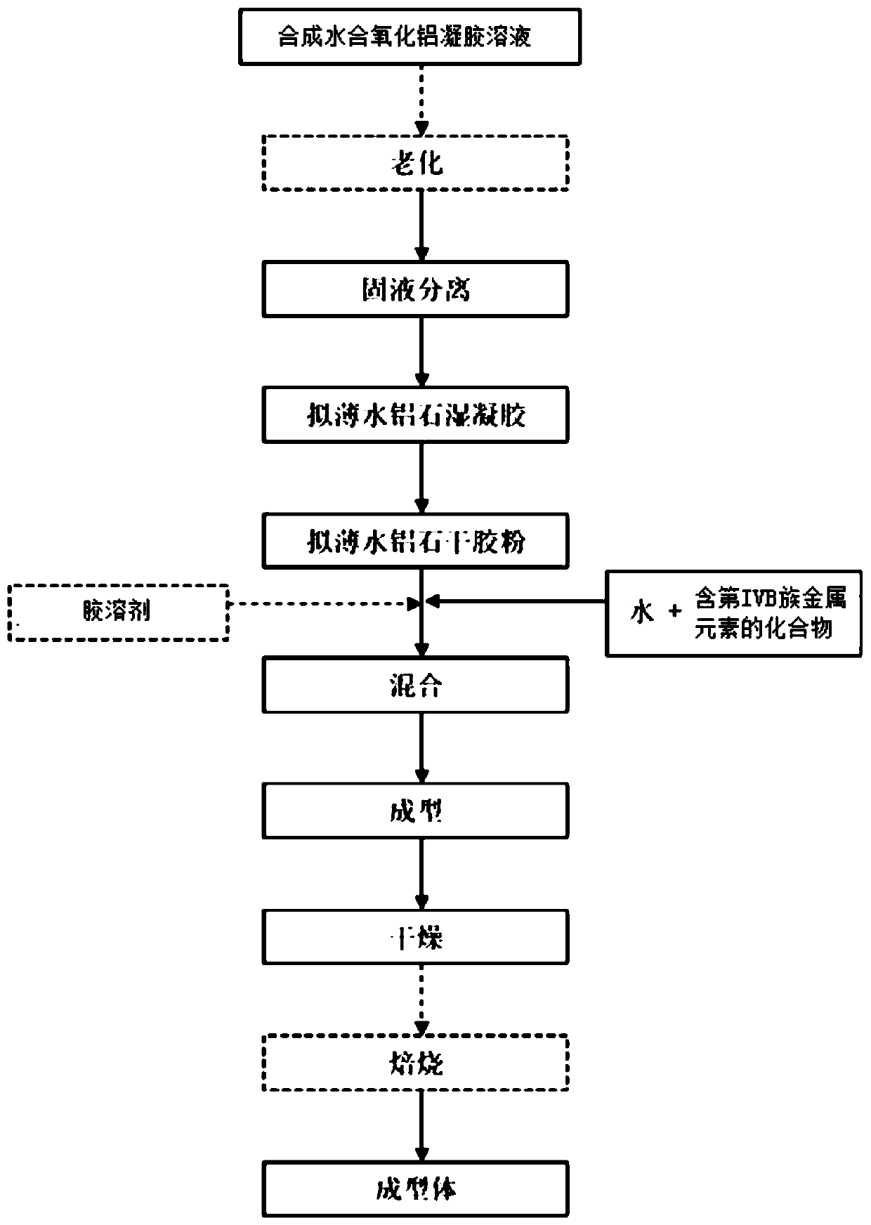 A hydrogenation protection catalyst, its preparation method and application, and a hydrocarbon oil hydroprocessing method