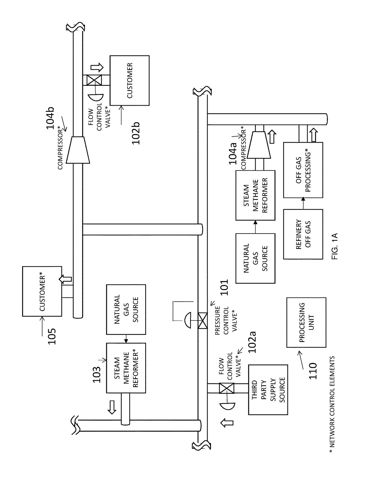 Control system in a gas pipeline network to satisfy demand constraints