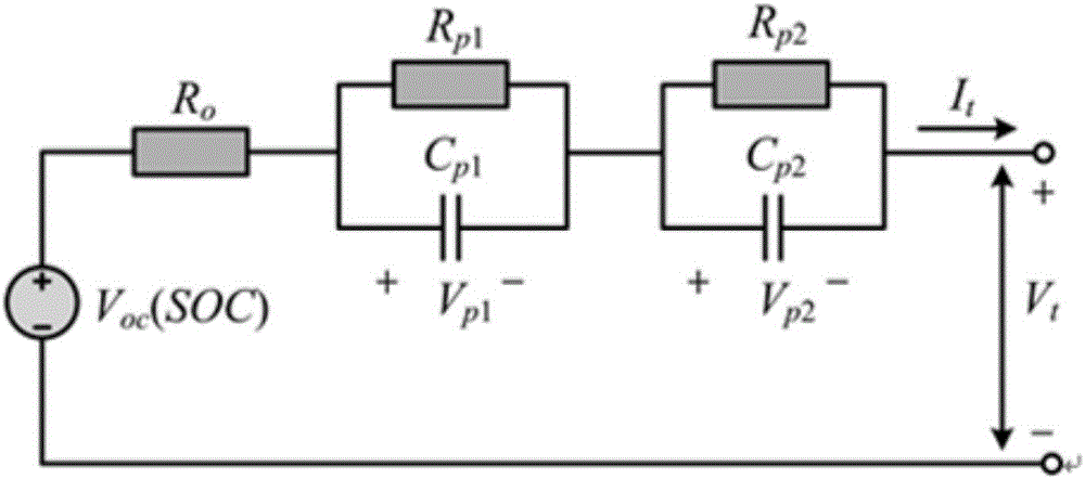 Power battery SOC estimation method and system based on nonlinear observer