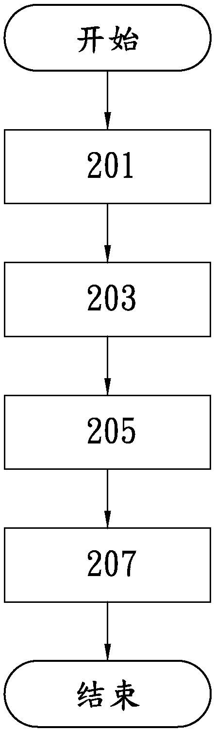 Be Applied To Automation Line's Orbit Controlling Ware And Application Method Thereof