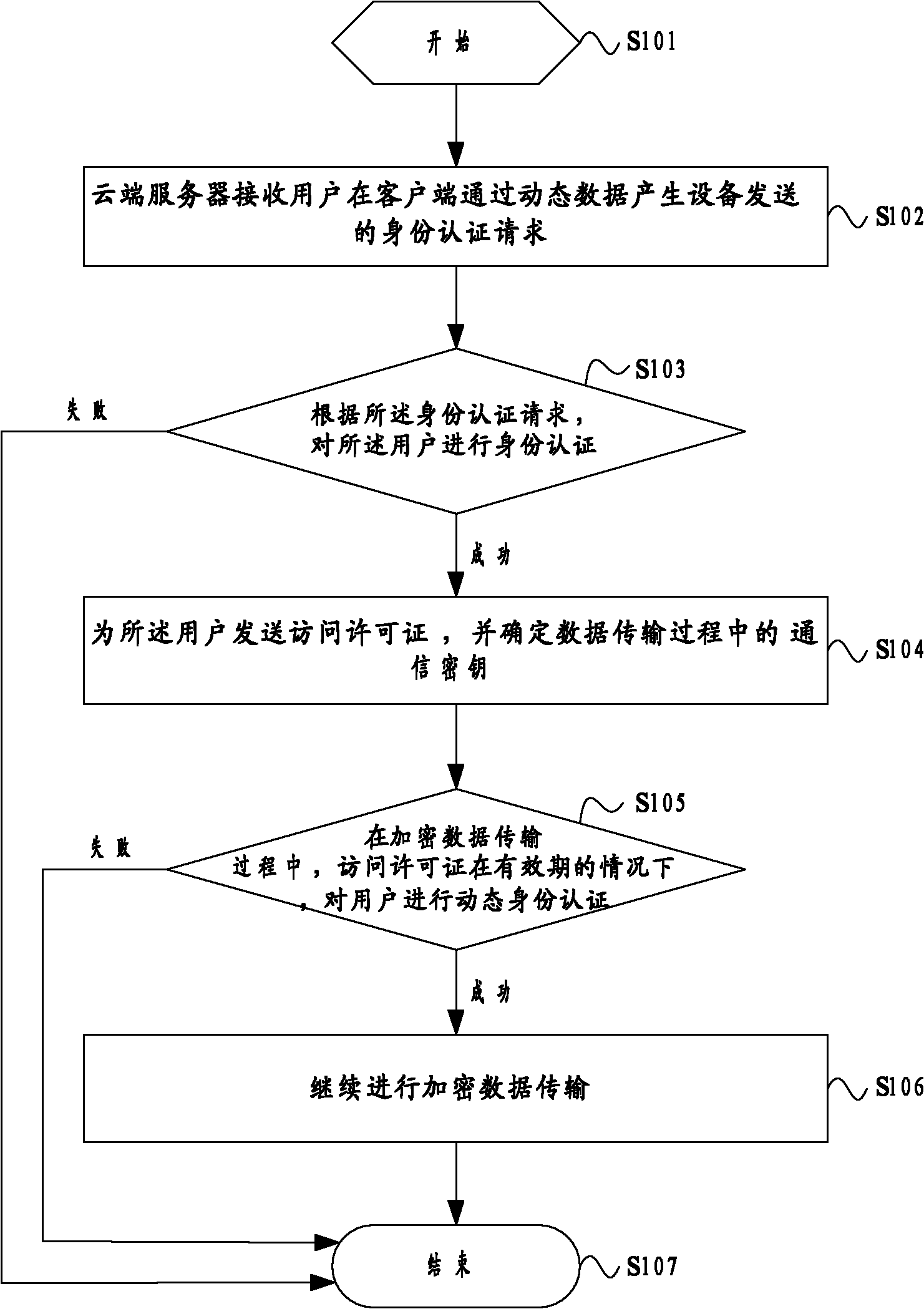 Data transmitting method and system applied to cloud system