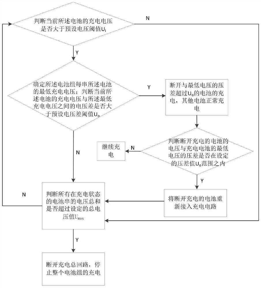 Battery pack active equalization charging system and control method thereof