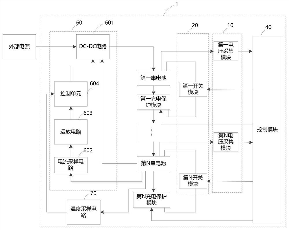 Battery pack active equalization charging system and control method thereof