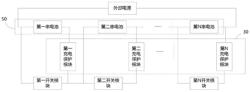 Battery pack active equalization charging system and control method thereof