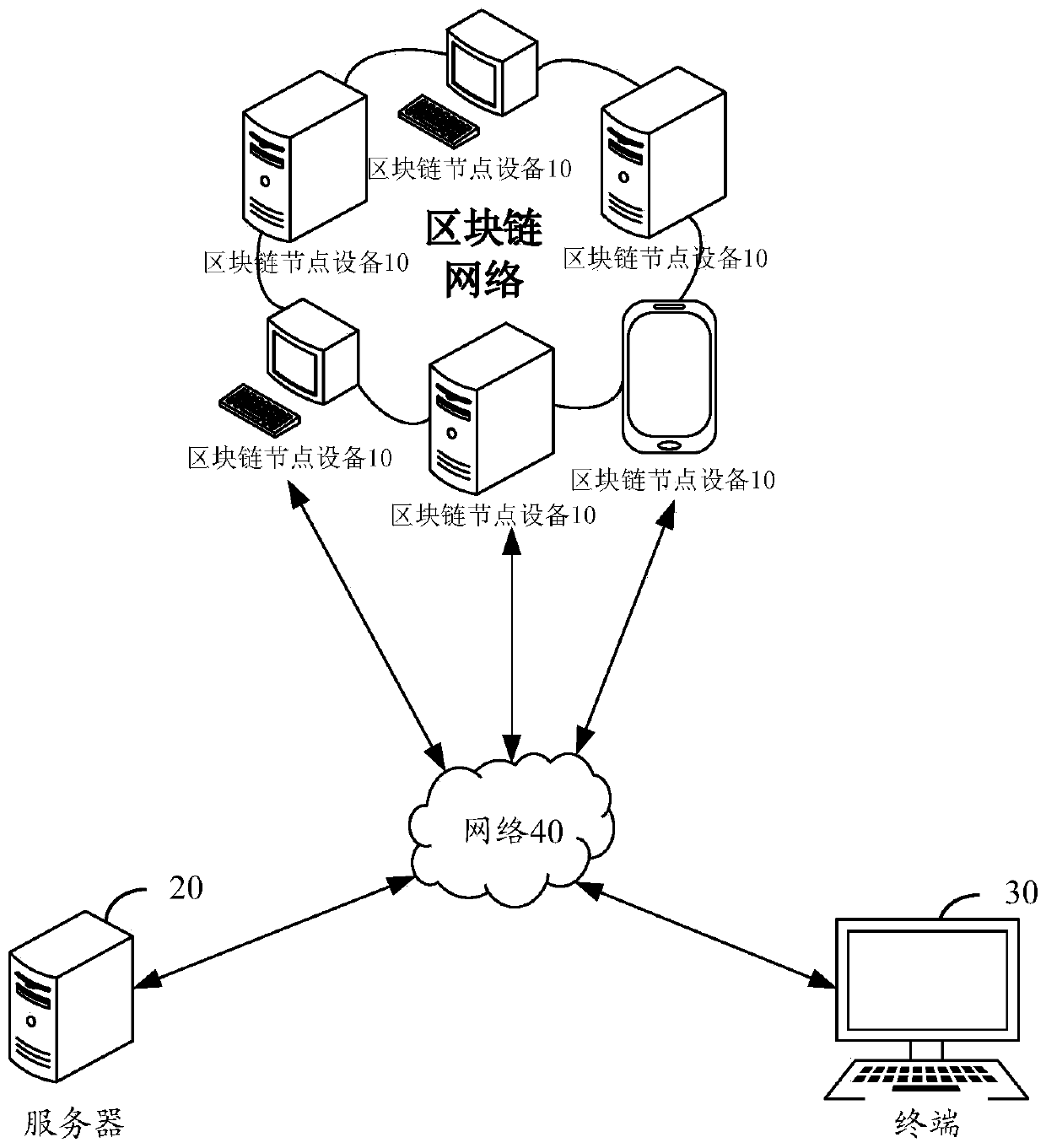 Blockchain node monitoring method, device, electronic equipment and storage medium