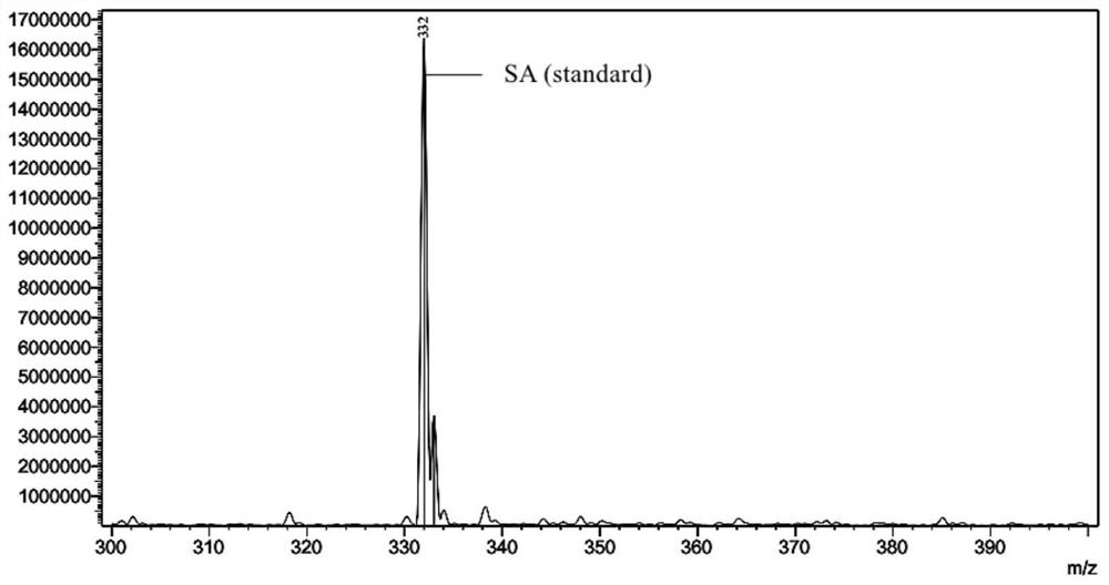 A molluscicide for fertilizing and killing molluscs with double-effect organic fertilizer, its preparation method and its application