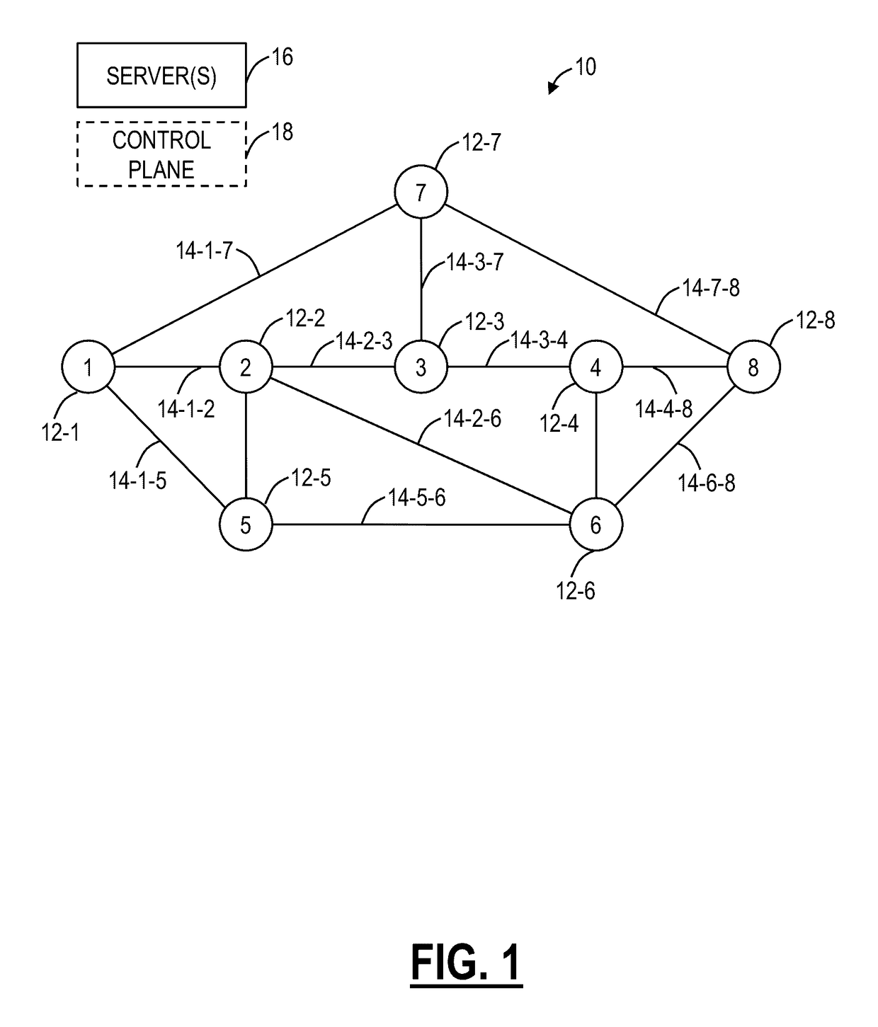 Minimal spectrum occupancy systems and methods for routing and wavelength or spectrum assignment in optical networks