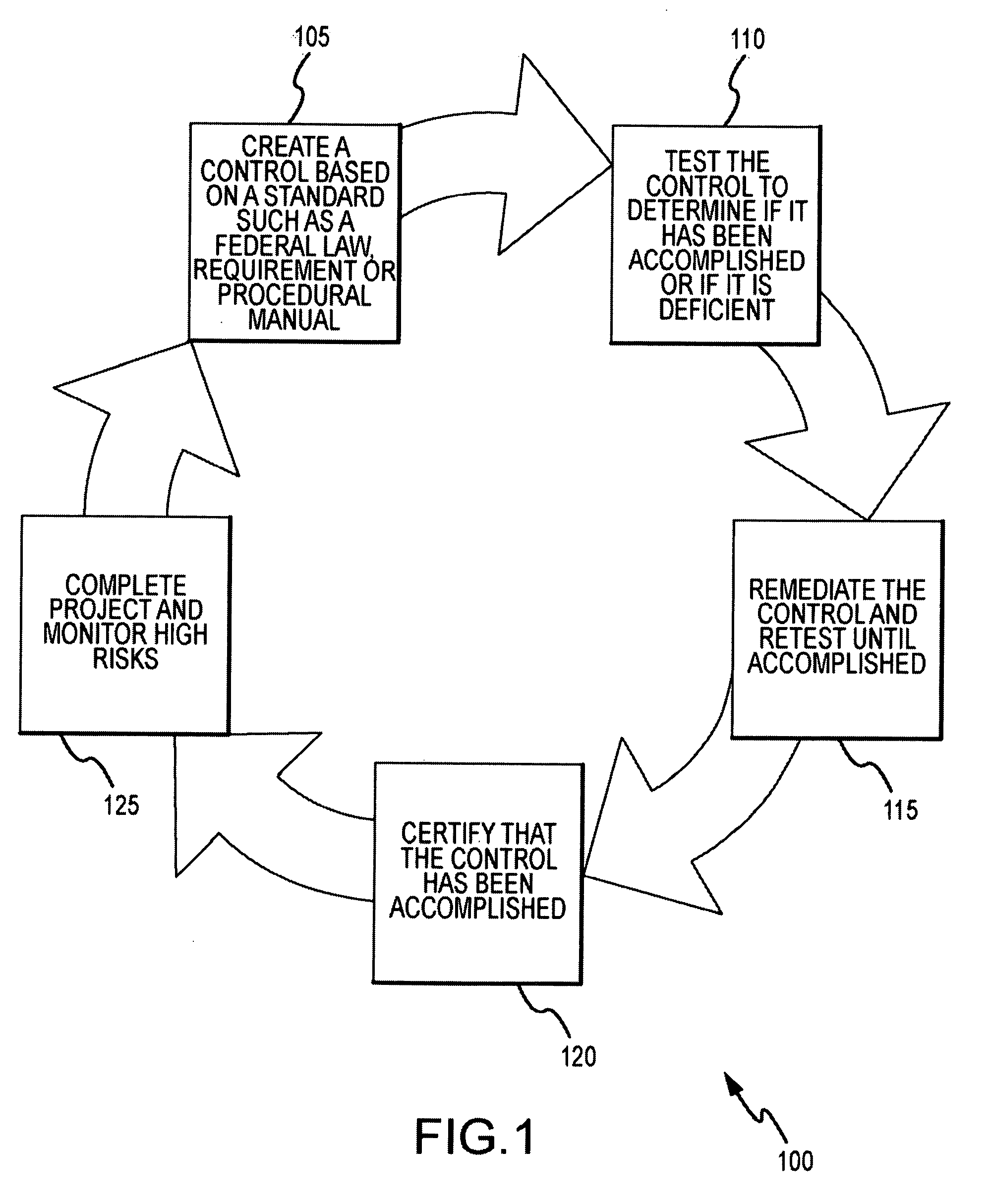 System and method for project process and workflow optimization