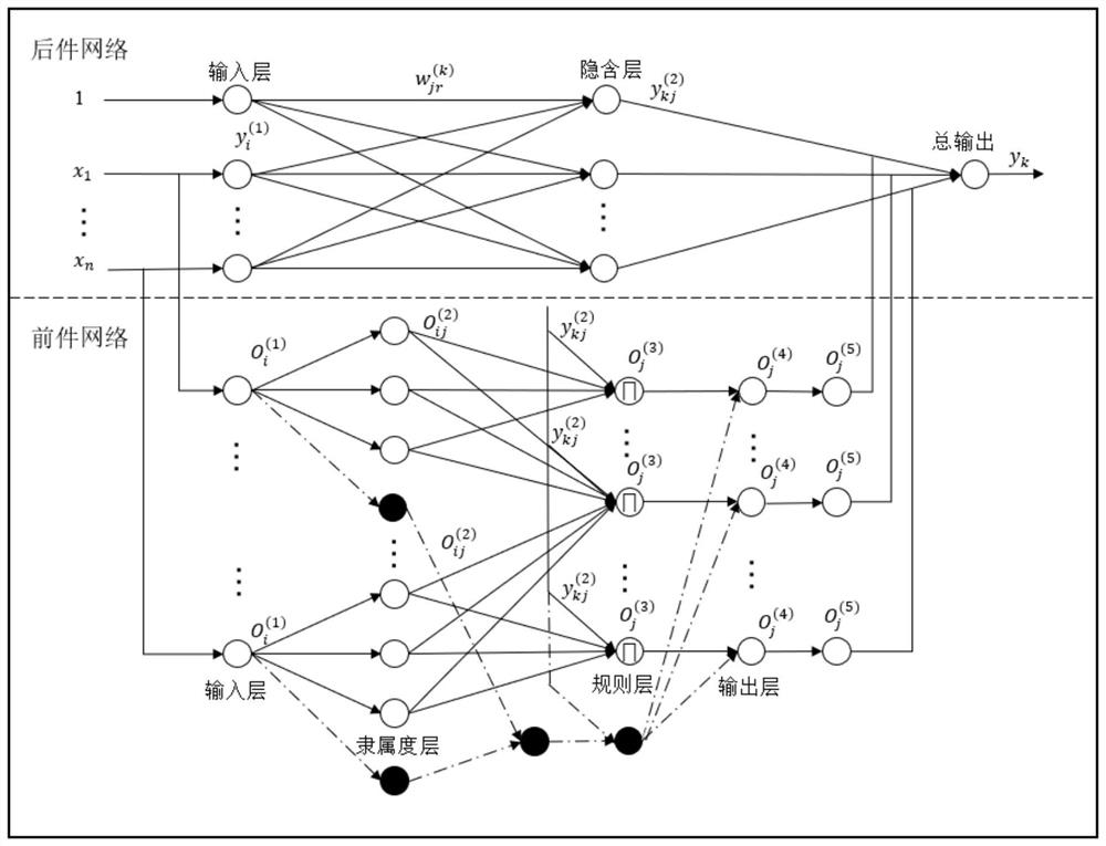 Self-organizing T-S fuzzy neural network control method of grid-connected inverter