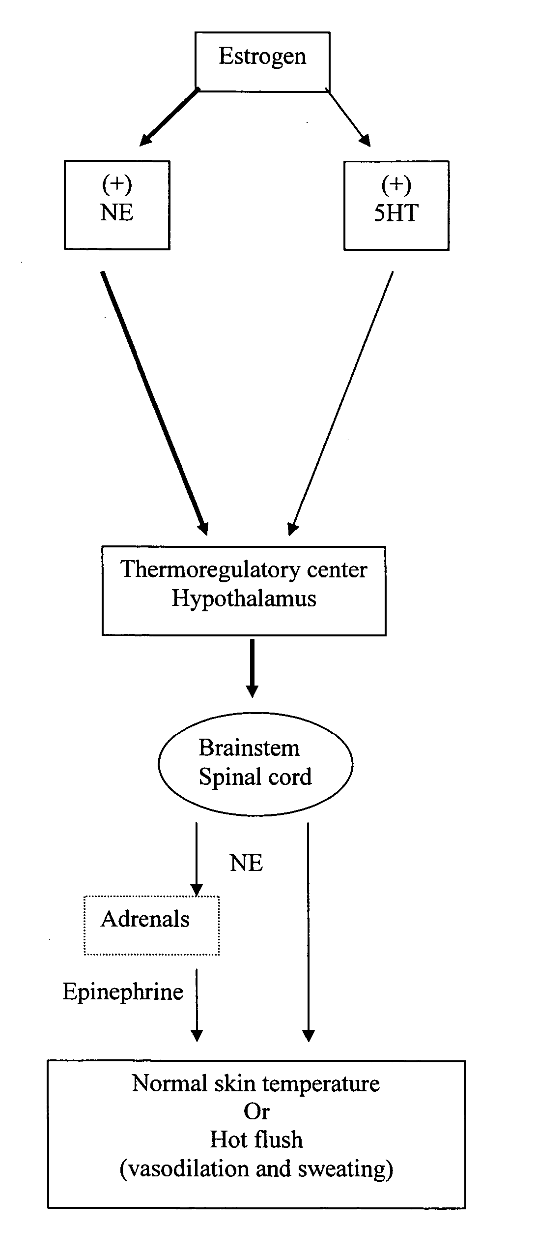 Secondary amino-and cycloamino-cycloalkanol derivatives and methods of their use