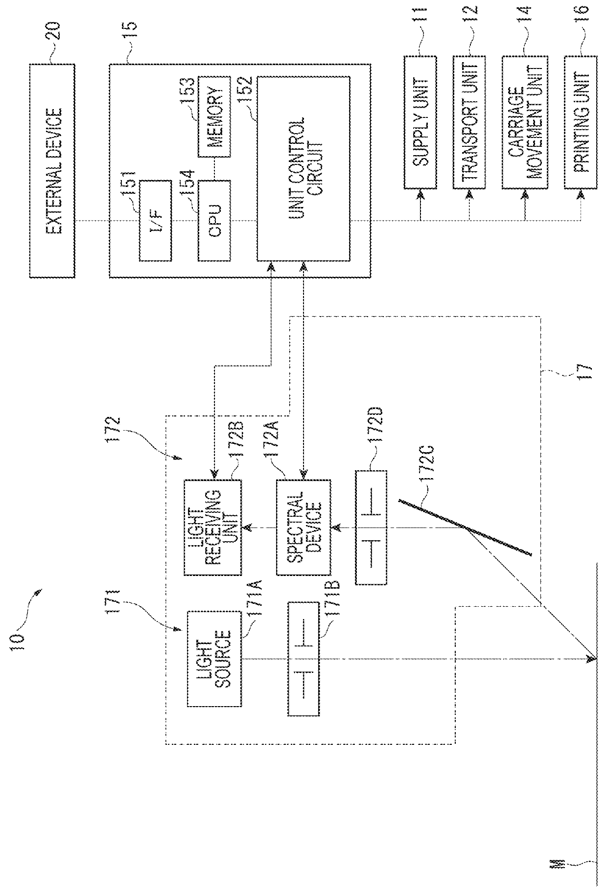 Measurement device and printing apparatus