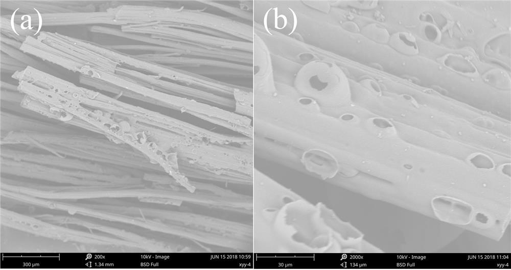 Preparation method and application of magnesium aluminum hydrotalcite flame retardant modified jute fabric with different anion intercalation