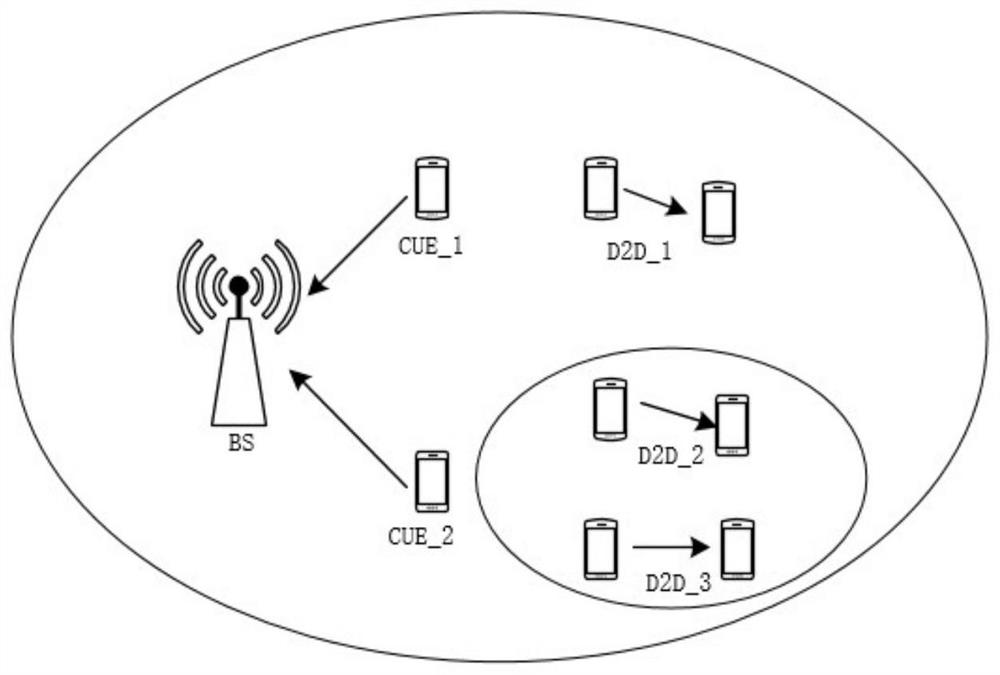 Cooperative relay D2D communication method based on OFDM