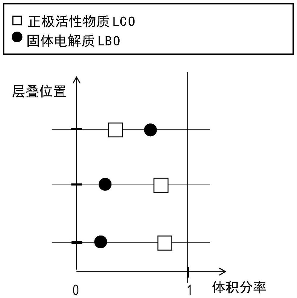 Electrode applied to solid-state battery and solid-state battery