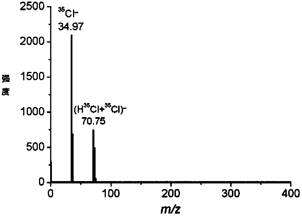 Application of naphthylethylenediamine inorganic acid salt or Naphthylethylenediamine organic acid salt as matrix in MALDI MS (matrix-assisted laser desorption/ionization mass spectrometry)