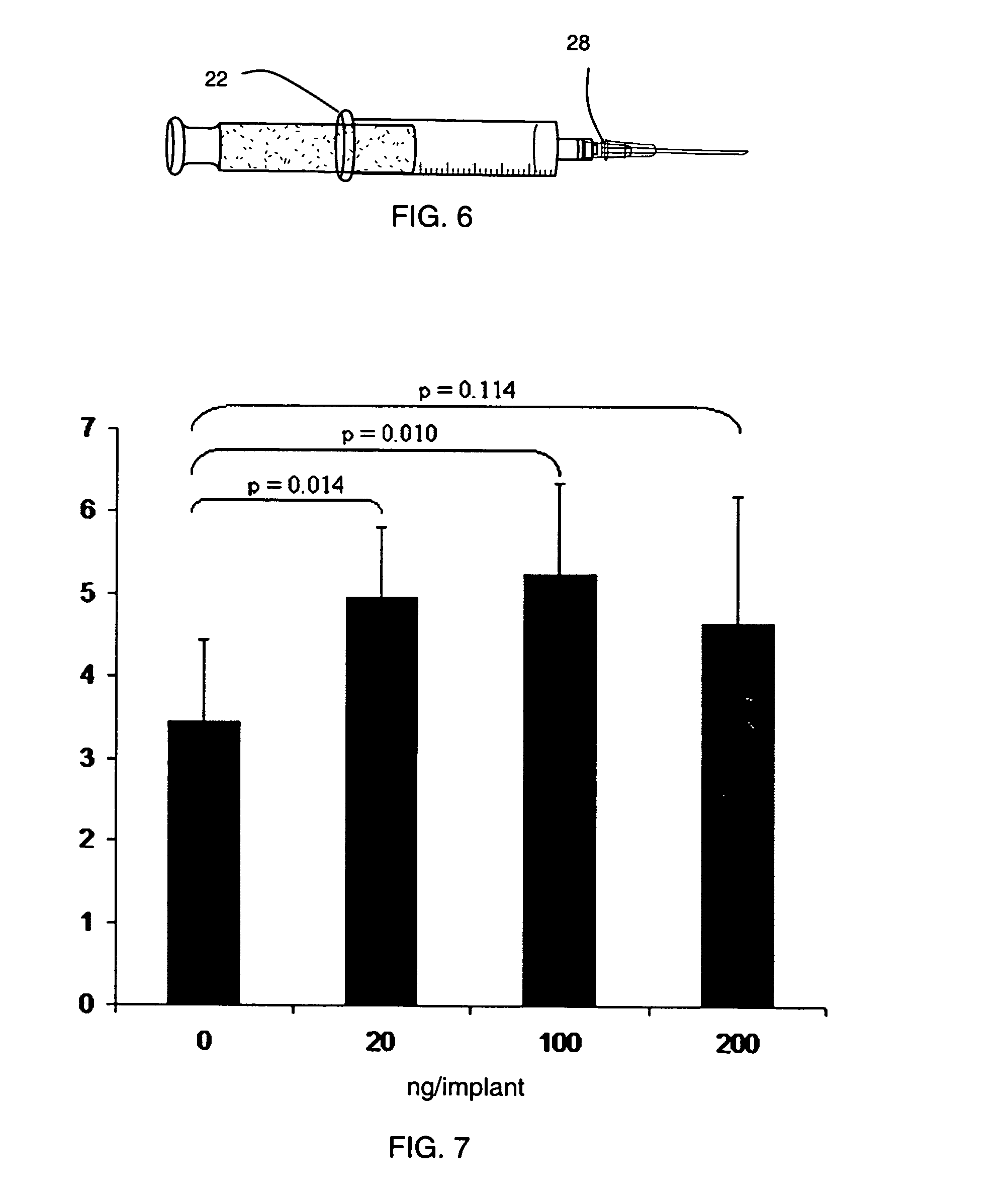 Formulations and methods for delivery of growth factor analogs