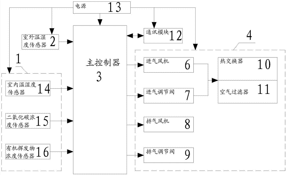 Glass curtain wall ventilation system device