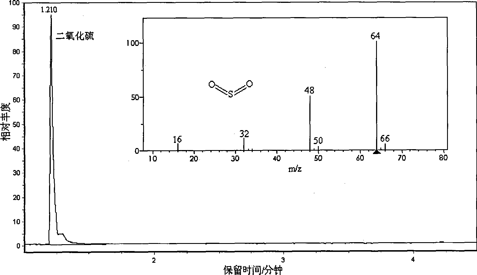 Method for removing sulfur in diesel by photo catalytic oxidation