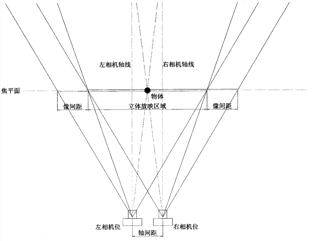 Production technology and method for three-dimensional film