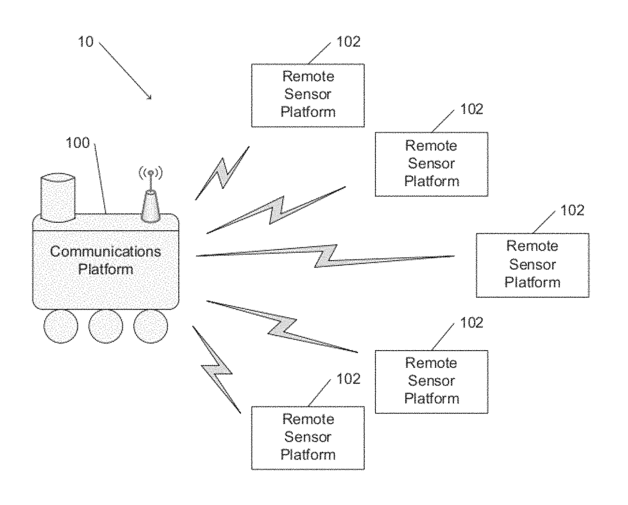 Remotely powered reconfigurable receiver for extreme sensing platforms