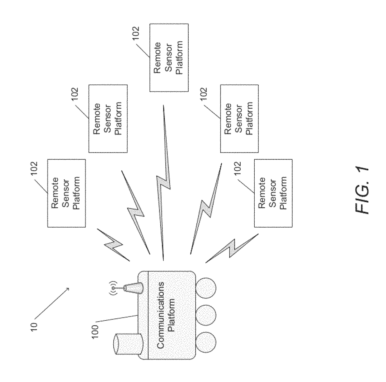 Remotely powered reconfigurable receiver for extreme sensing platforms