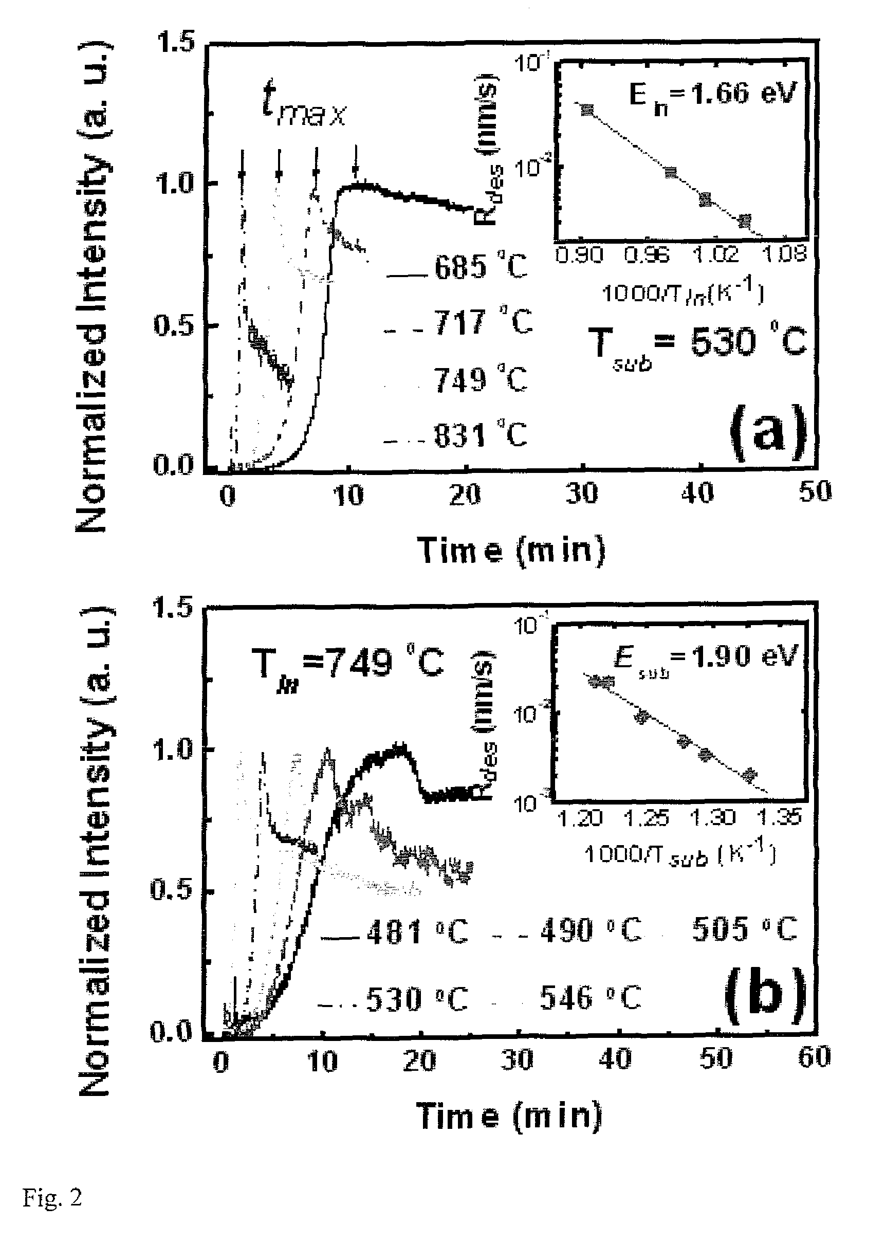 Oxide removal from semiconductor surfaces using a flux of indium atoms