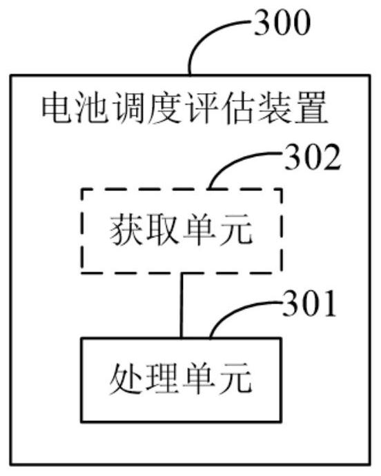 Battery scheduling evaluation method, device and computer readable storage medium