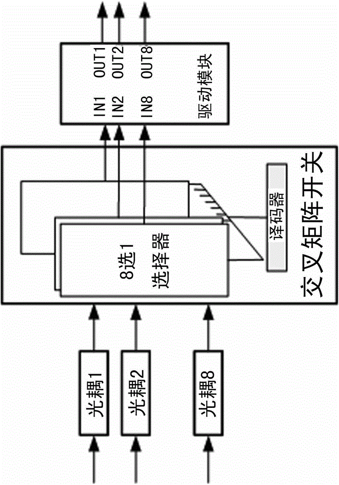 Power supply circuit for dynamic redundancy control