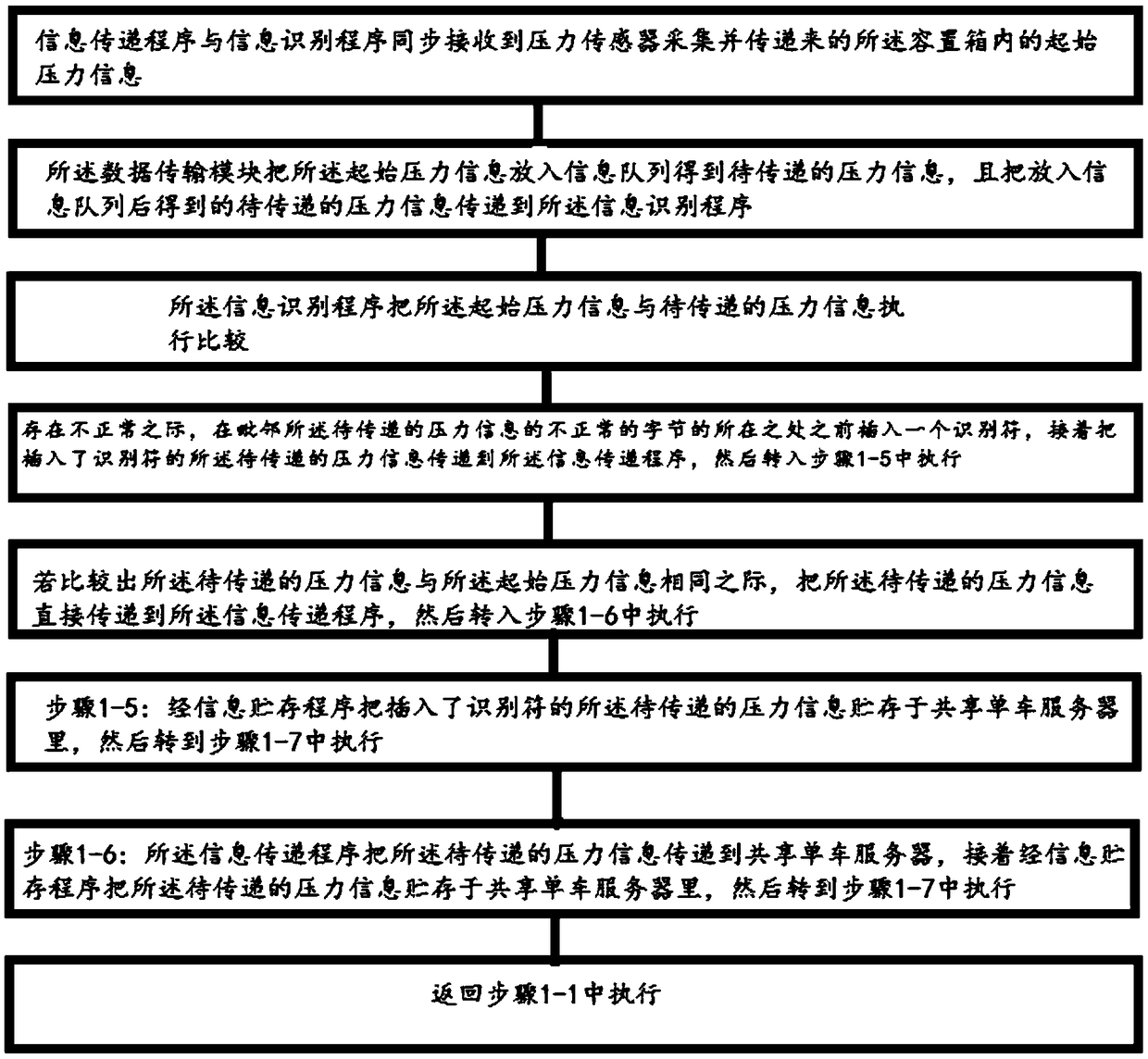 Method of hardware electronic lock system having cooling member