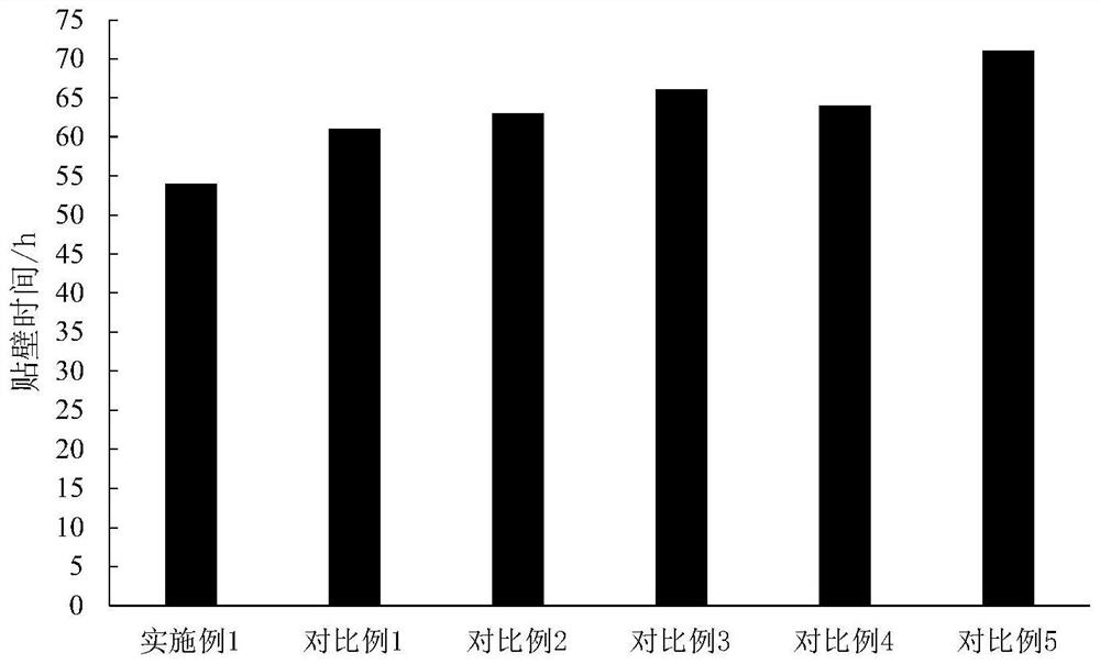 Additive for preserving dental pulp mesenchymal stem cells and application thereof