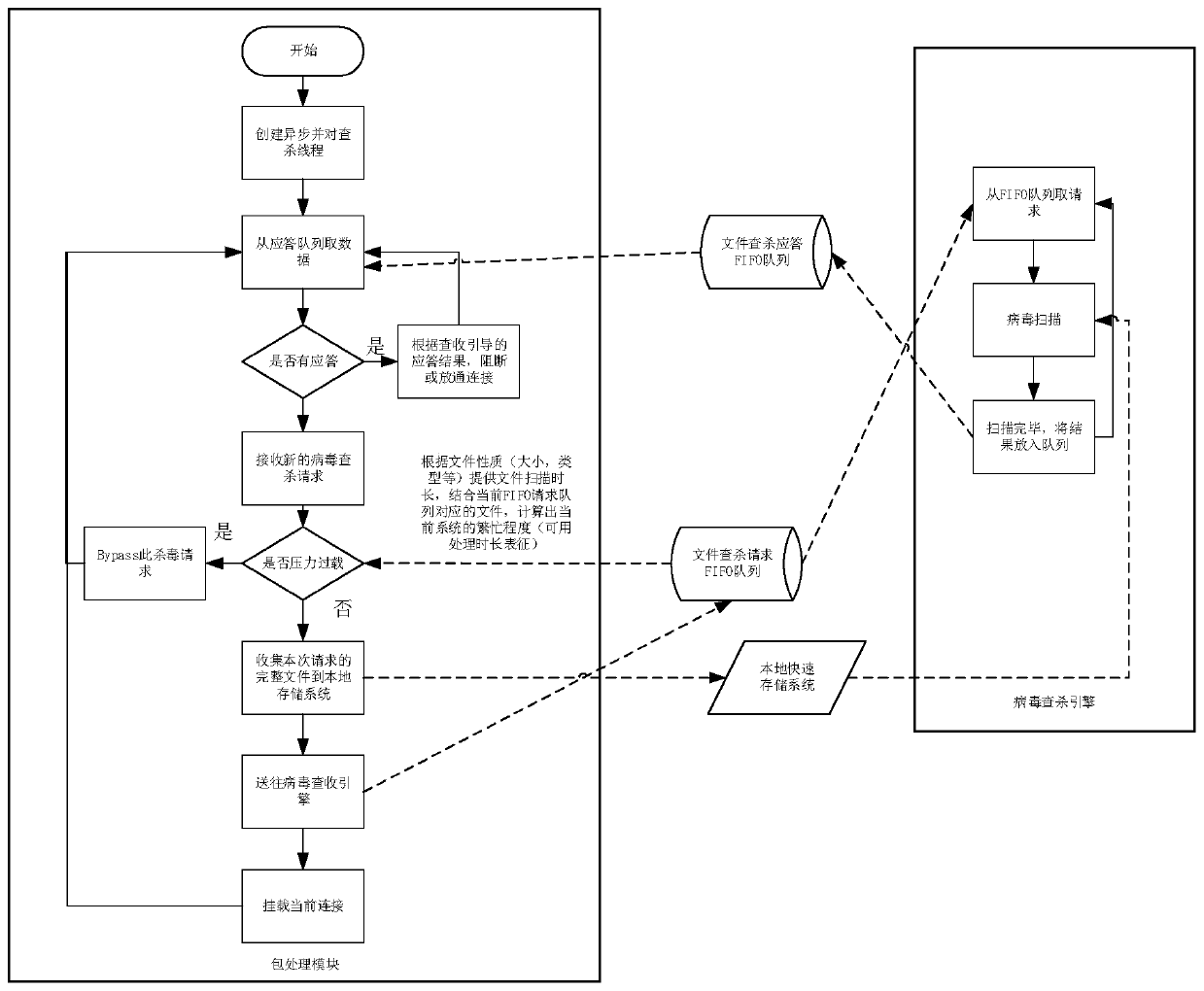 Virus searching and killing method, device and equipment and readable storage medium