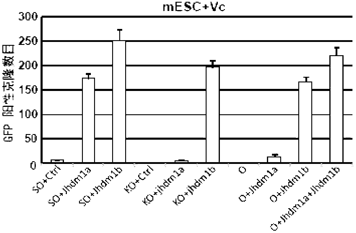 Method for improving inductive generation efficiency of induced pluripotent stem cells