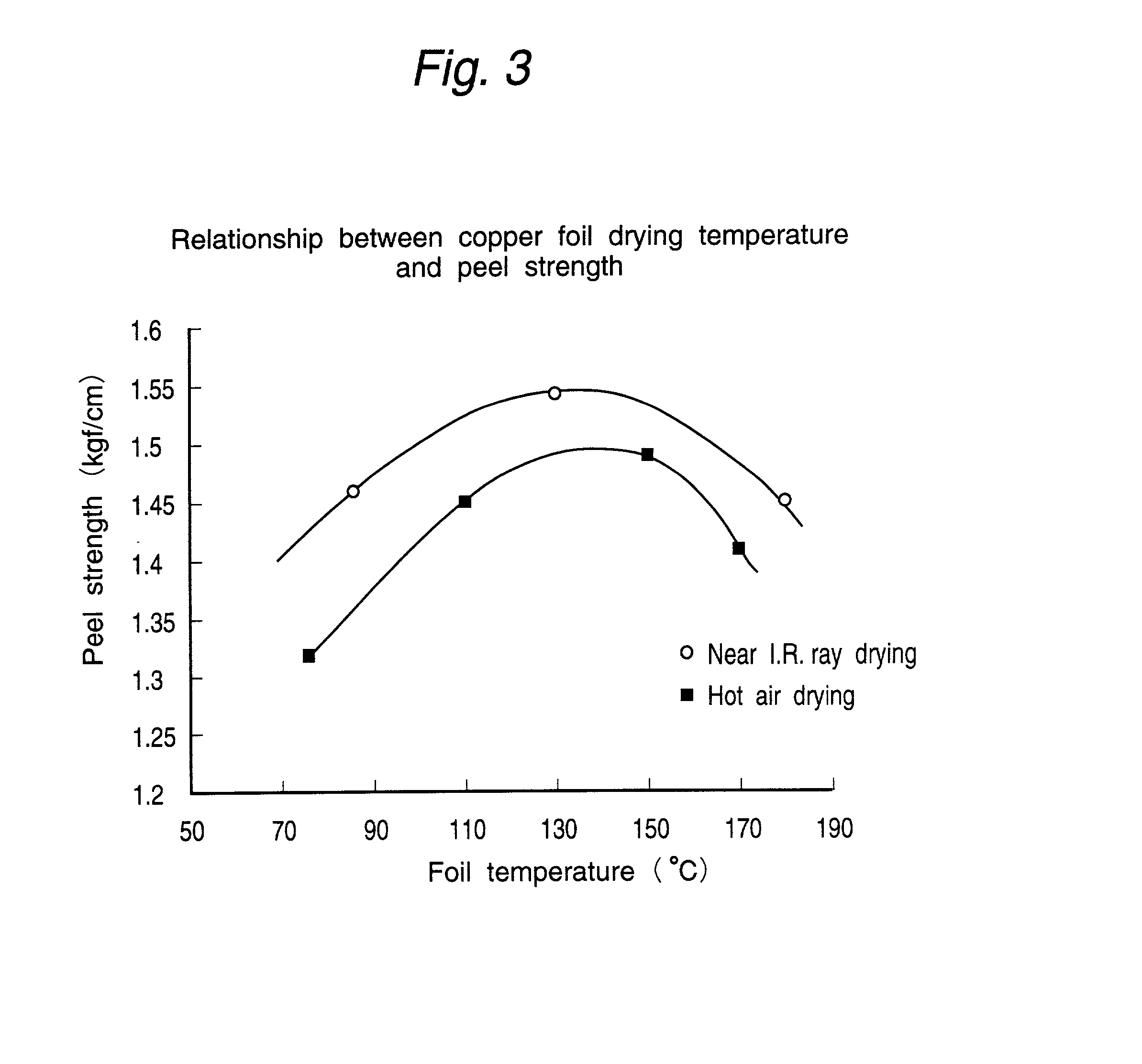Method of drying copper foil and copper foil drying apparatus