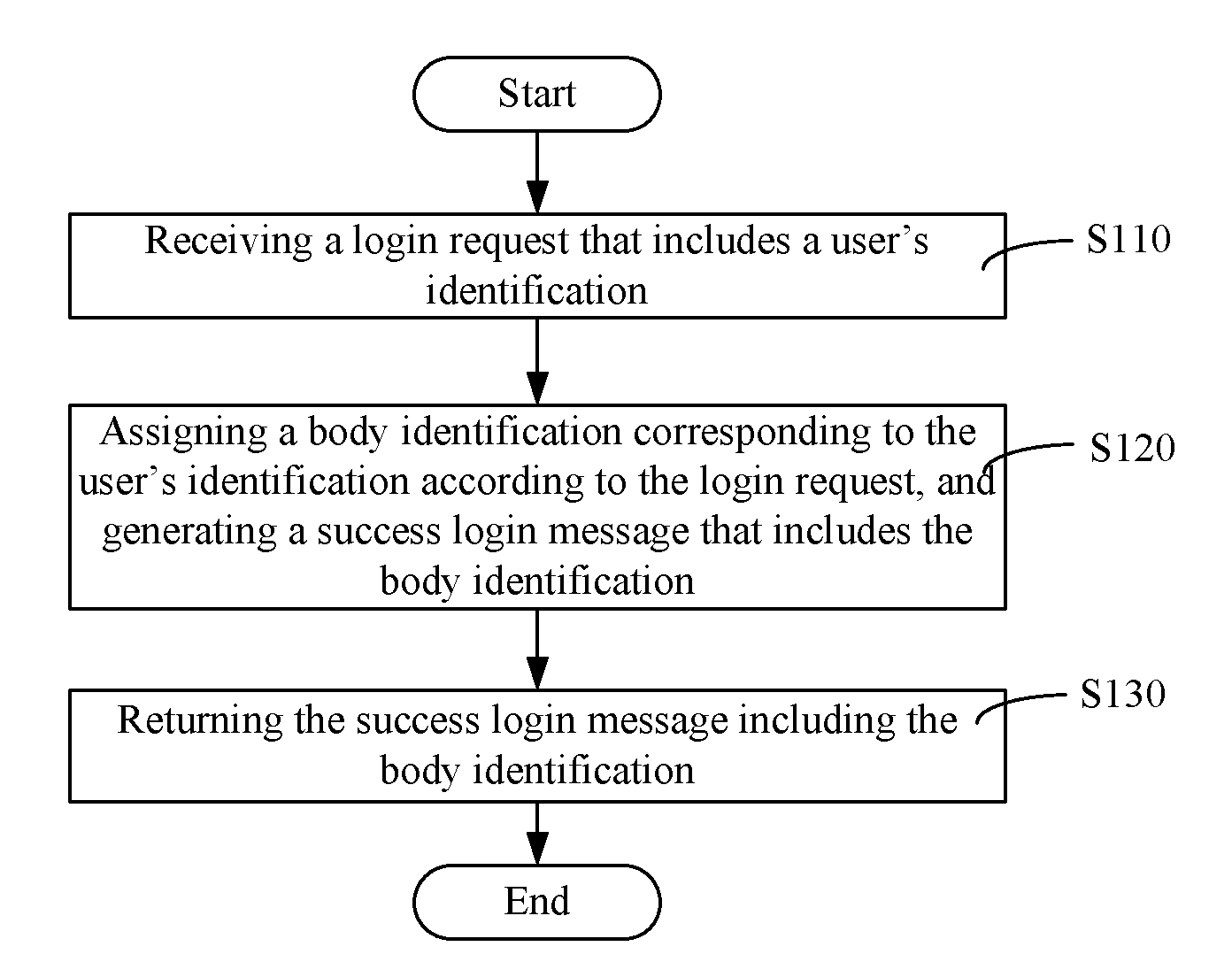Method, server and computer storage medium for logging in