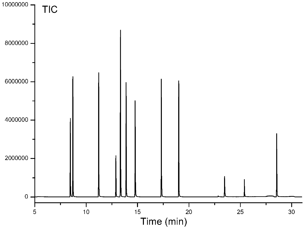 Method for analyzing phenolic compounds in water