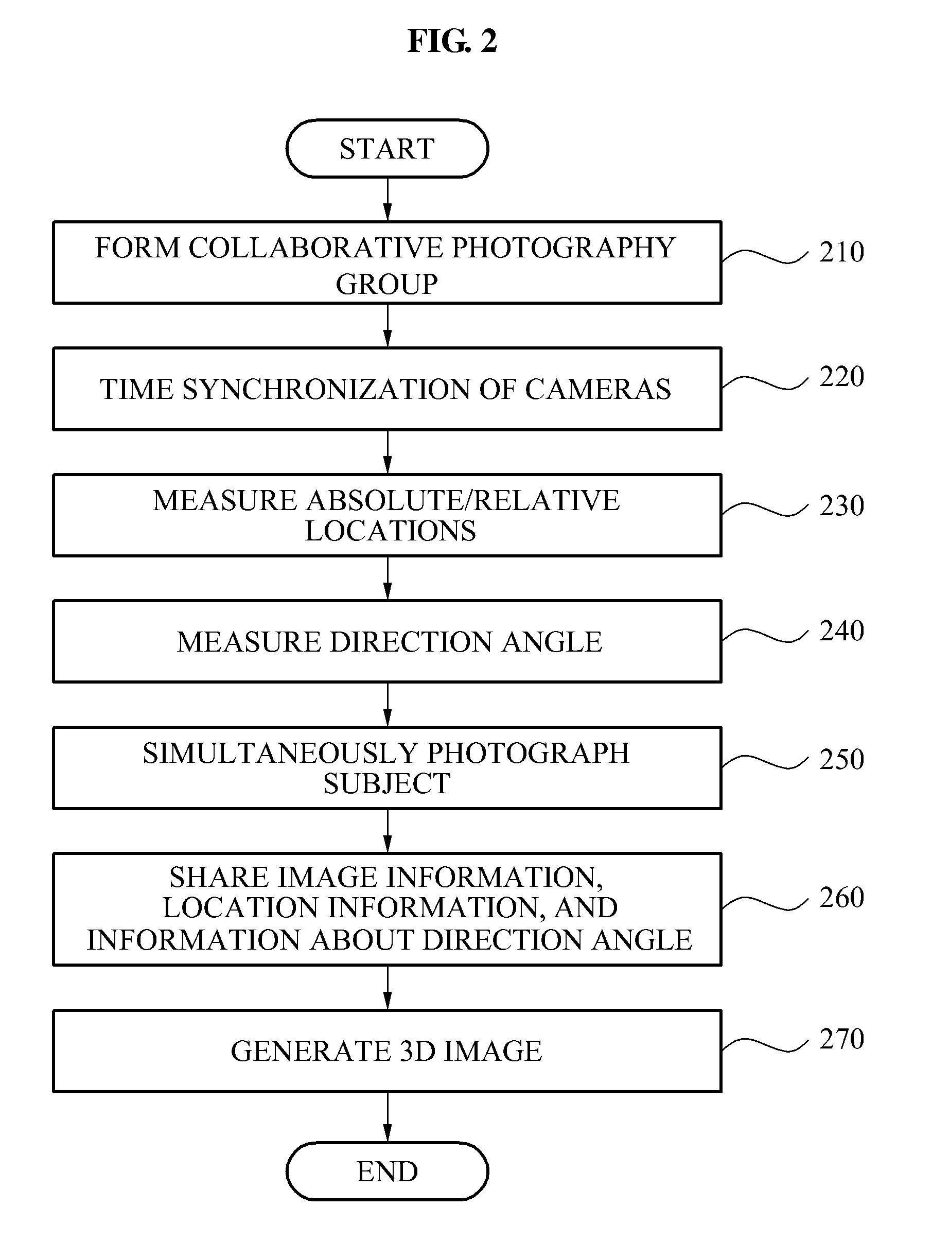 Apparatus and method for generating a three-dimensional image using a collaborative photography group