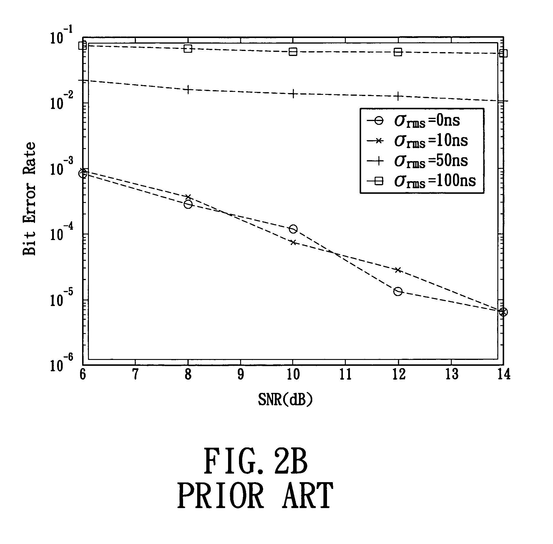 Hybrid beamforming apparatus and method for the same